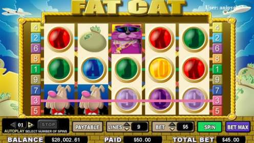 Fat Cat (Cryptologic) обзор