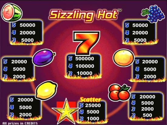 Sizzling Hot таблица выплат