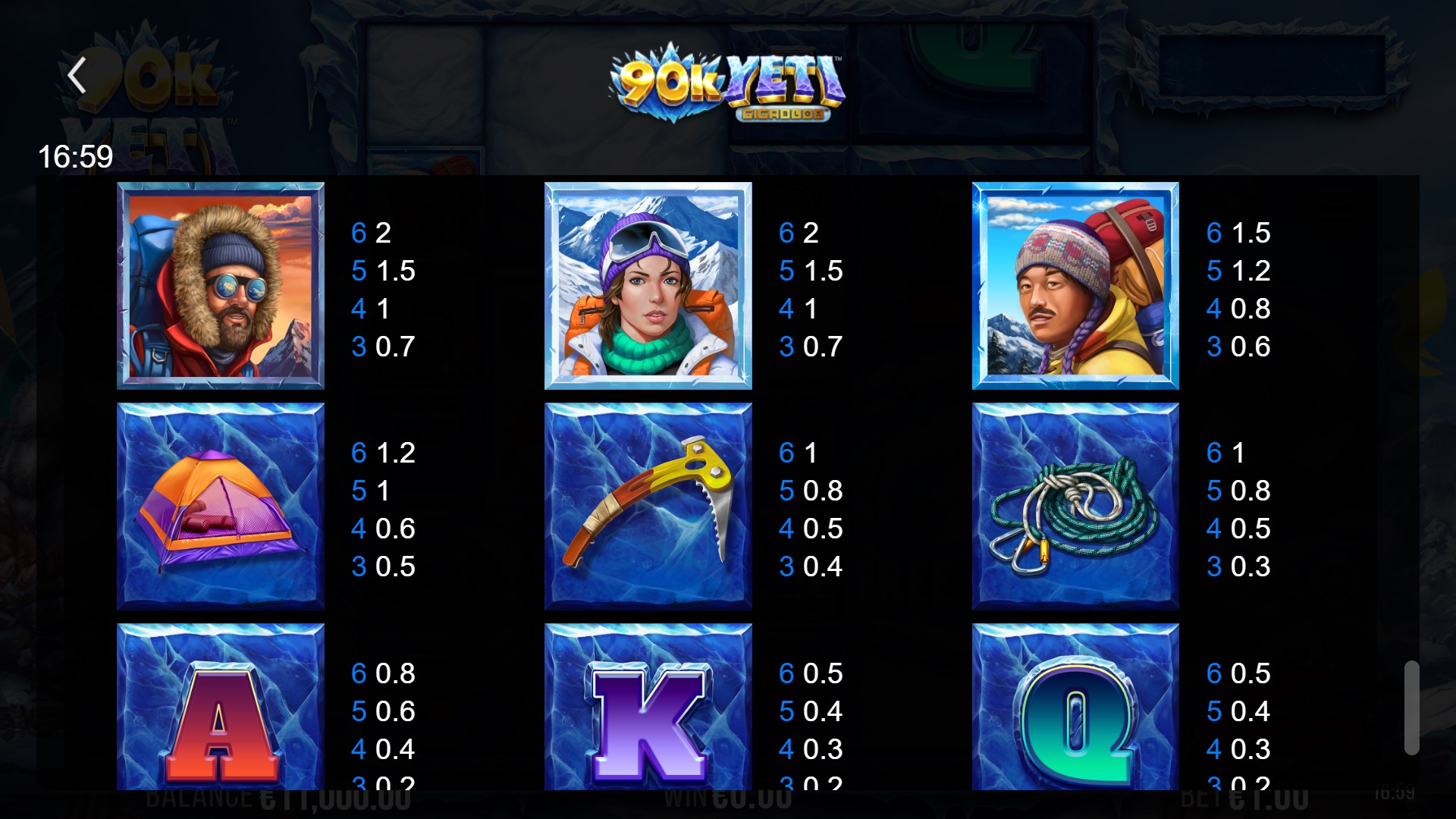 Таблиця платежів на 90k Yeti