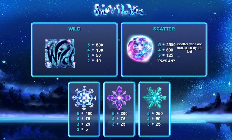 Скриншот бонусной игры на автомате Snowflakes от NextGen Gaming