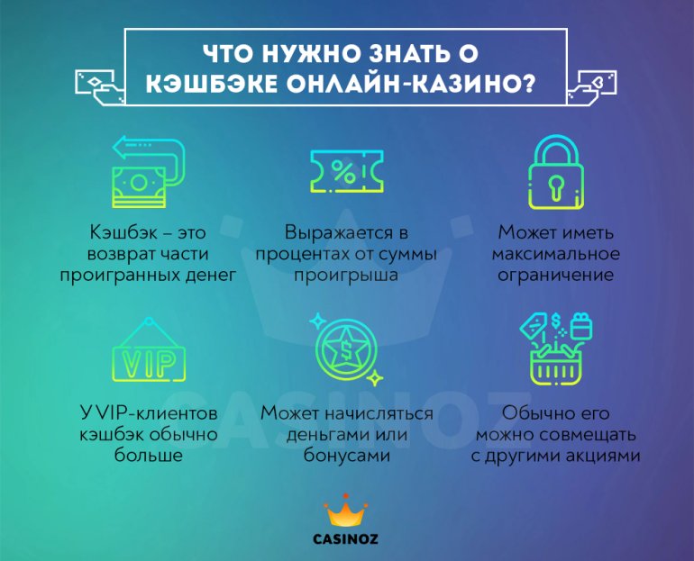 cashback в интернет казино