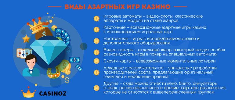 Азартные игры казино Разновидности азартных игр казино