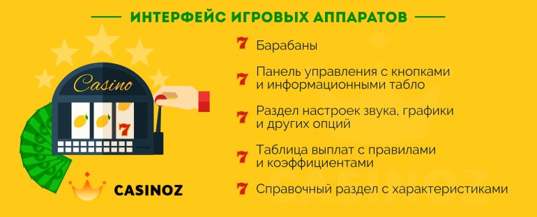 структура игровых автоматов казино особенности дизайна игровых слотов казино