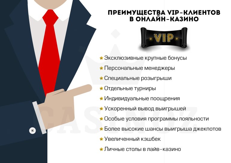 Преимущества VIP-клиентов в онлайн казино