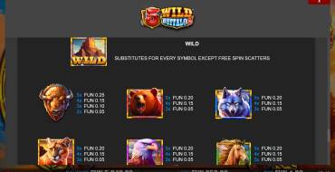 5 Wild Buffalo 2: Таблица выплат