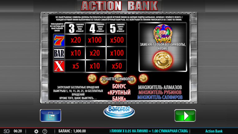 Стоимость символов в Банк Действий Таблица выплат в Action Bank