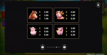 Amazing Link Cluckin' Riches: Таблица выплат