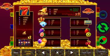 Bellmania: Таблица выплат