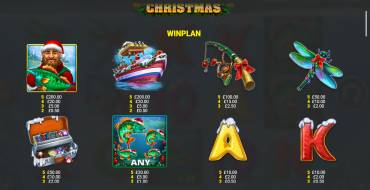 Big Catch Bass Fishing Christmas: Таблица выплат