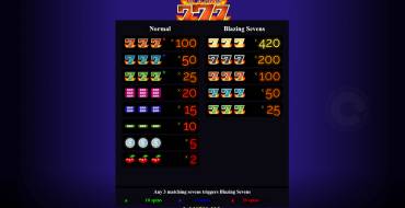 Blazing 777: Таблица выплат