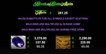 Break da Bank Again - MegaSpin: Таблица выплат