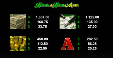 Break da Bank Again - MegaSpin: Таблица выплат