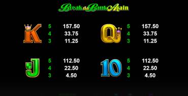 Break da Bank Again - MegaSpin: Таблица выплат