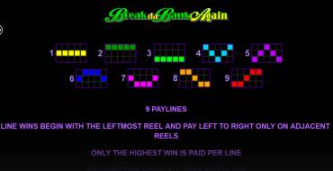 Break da Bank Again - MegaSpin: Таблица выплат