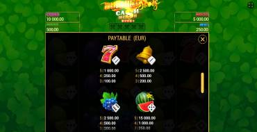 Burning Slots Cash Mesh Ultra Dice: Таблица выплат