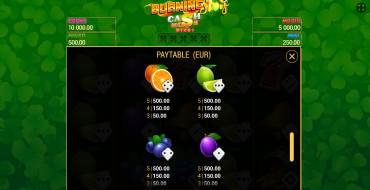 Burning Slots Cash Mesh Ultra Dice: Таблица выплат
