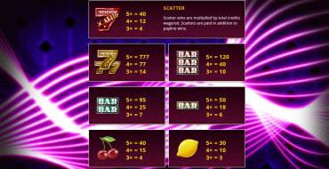 Cash Vegas: Таблица выплат