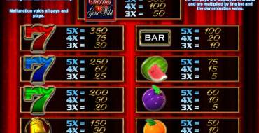 Cherries Gone Wild: Множители