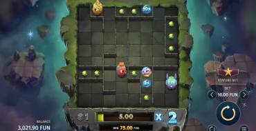 Chomplings: Выигрыши