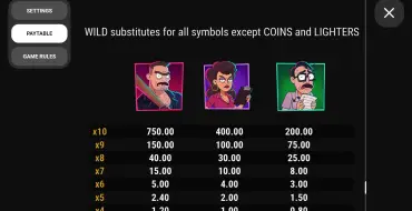 Chunky Carlo's Money Mania: Таблица выплат