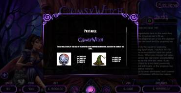 Clumsy Witch: Таблица выплат