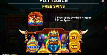 Coin Rush Rhino Running Wins: Фри-спинс
