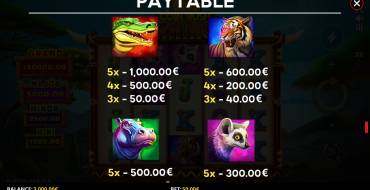 Coin Rush Rhino Running Wins: Таблица выплат