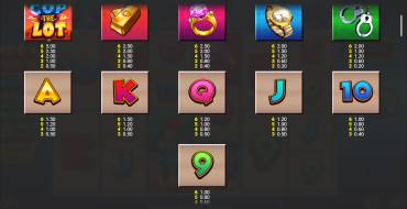 Cop the Lot Megaways Jackpot King: Таблица выплат