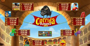 Corrida Romance Deluxe: Таблица выплат
