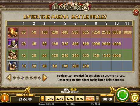 Все это предлагает бесплатный игровой автомат Гладиатор.Играйте в слот Gladiator бесплатно без регистрации и на деньги в казино LuxorSlots.Собирайте комбинации на 5 барабанах и 30 активных линиях. Гладиатор игровой автомат с бесплатными вращениями и джекпотами.Это еще один плюс игре Gladiator.Теперь думаю Гладиатор игровой автомат попробовать в казино, где процент выплат побольше.