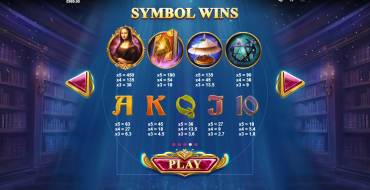 Da Vinci's Mystery Super Lines: Таблица выплат