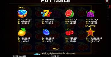 Deluxe Fruits 100: Таблица выплат