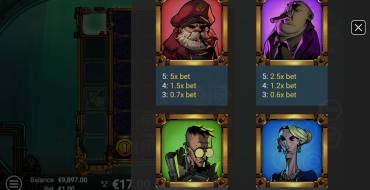 Depths of Fortune: Таблица выплат