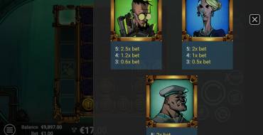 Depths of Fortune: Таблица выплат