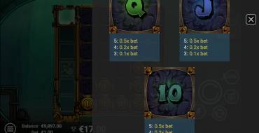 Depths of Fortune: Таблица выплат