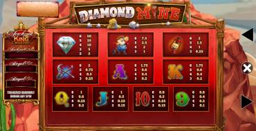 Diamond Mine Megaways Jackpot King: Таблица выплат