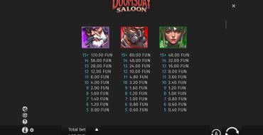 Doomsday Saloon: Таблица выплат
