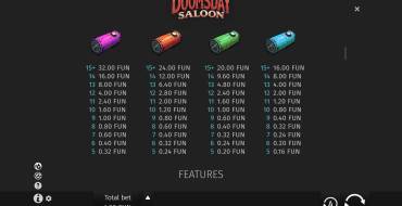 Doomsday Saloon: Таблица выплат 2
