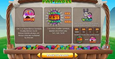 Easter Cash Basket: Символы