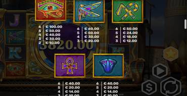 Egypt Bonus Pot: Таблица выплат