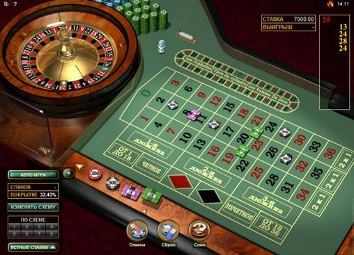 Рулетка Euro Roulette Gold
