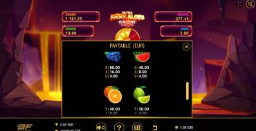 Fiery Slots Cash Mesh Ultra Dice: Таблица выплат