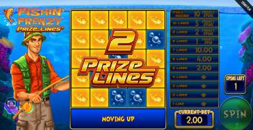 Fishin` Frenzy Prize Lines: Уникальные функции