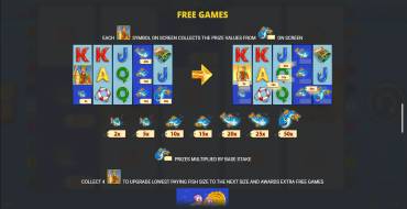 Fishin` Frenzy The Big Catch 2: Фриспины и/или респины