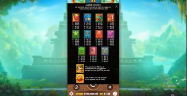 Fortune of Aztec: Таблица выплат