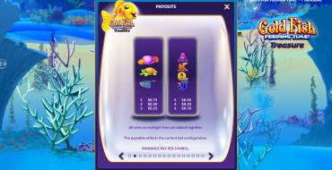 Gold Fish Feeding Time Treasure: Таблица выплат