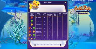 Gold Fish Feeding Time Treasure: Фриспины и/или респины