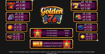 Golden 7s: Таблица выплат