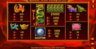 Grand Wild Dragon 20: Таблица выплат