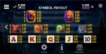 Grizzly Stampede: Таблица выплат